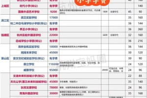 2023年杭州各区民办小学学费、招生、住宿一览