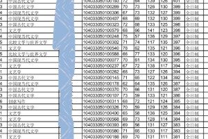 23年南昌大学文学方向招生人数