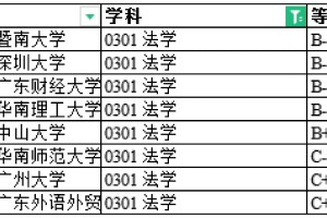 法学专业录取分数汇总（22年广东省内高校）