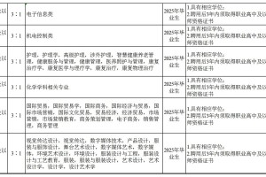 2025如东校招