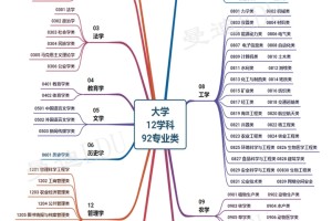 【高考】高中低不同分段如何填报志愿？