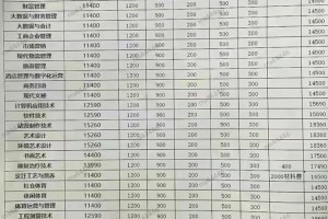 【非招生/纯学姐】四川天一学院避雷