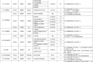 2025年清华大学非全日制研究生招生专业目录