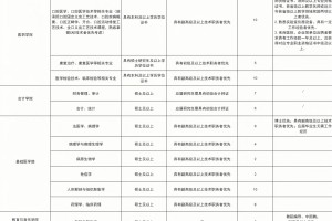 免笔试！海南这所高校引进265人！