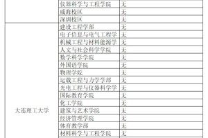 六级没过别慌，这些985预推免六级无要求