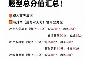 24年成考🔥题型总分值汇总，详细版！