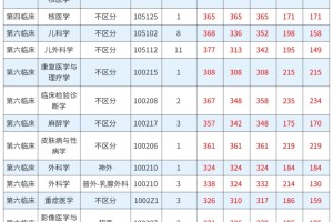 医学考研哈尔滨医科大学这也太离谱了吧…