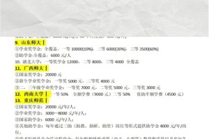 教育学考研主流学校教育硕士奖学金统计❗