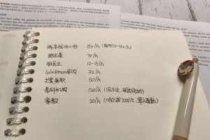 姐妹们 找兼职一定要算时薪