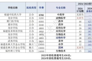 2024年福建2️⃣8️⃣所高校专升本录取分数