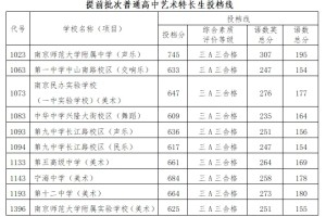 24年中考预估分数线出炉，29中也太可怕了