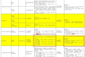 山西大同大学-25护理考研招生简章已出‼️