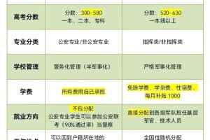 熬夜加班整理出来的2025高考军校报考攻略