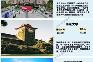 全国建校时间最早的15所大学