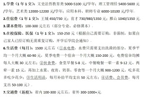 广西师范大学 | 开学要准备多少钱？