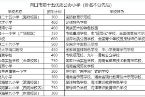 2023年海口市优质公办小学汇总