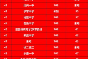 2024浙江高考前100位学霸！