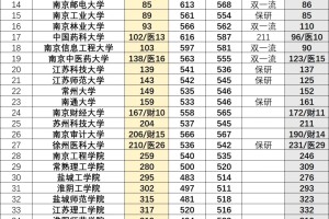 权威！2024年中国大学排名发布！徐州名次……