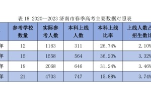 2024济南中考中职学校详解，家长必读！！