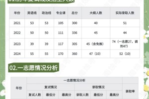 武汉体育学院康复考研全方位择校分析