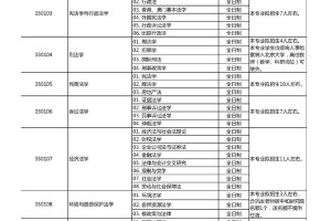 太好了！北大法学博士今年首次接收！