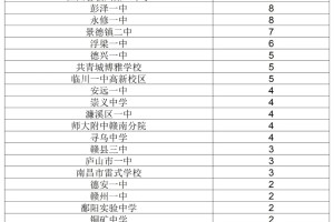 江西2025届高三10月稳派联考前1000名