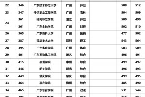 官方发布📢2024年广东省公办大学排名👀