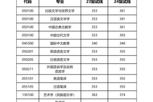 贵州大学考研😭成绩一般的真能上岸嘛？