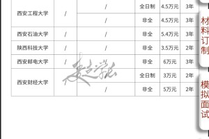 2025西安15所MBA最新学费整理｜提前面试