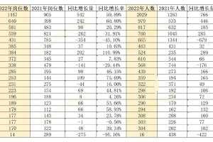 法学就业困难，为什么还有这么多人报考？