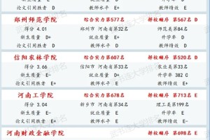 河南省大学综合实力排名榜2024