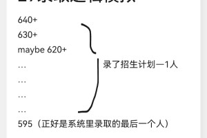 29中595分怎么来的