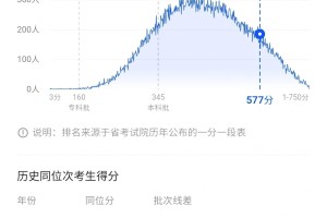 社会考生分数