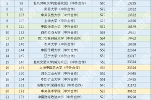 2024年广西高考985/211高校录取排名-物理类