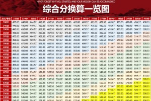 24届艺考改革后专业文化多少分可以上本科？