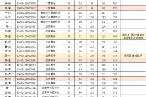 闽南师范大学2024数学专业考研招生简析