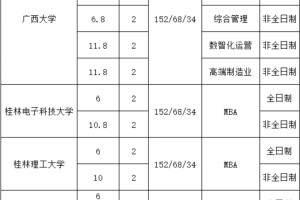 广西MBA招生院校学费明细表,附学制分数线