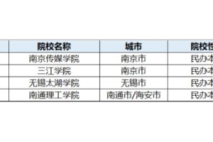 江苏省内院校有哪些？