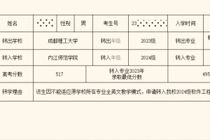 从成都理工转学到内江师院，划得来吗？