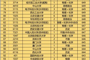 北京市2024年高招本科普通批录取投档线部分