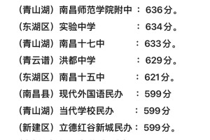 2023年第一批次南昌高中统招最低录取线来了