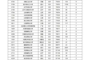 聚焦高考❗捡漏一本踩线大学