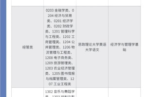 2023福建专升本院校之闽江学院