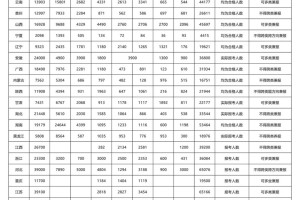 2024年各省各专业艺考人数出炉❗