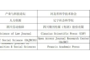 华政负面期刊，文字整理版