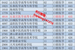 想学口腔得考多少分？2022年辽宁口腔录取线