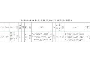 北京市住房和城乡建设委员会事业单位招聘