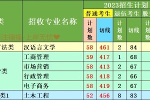 【注意‼️厦门大学嘉庚学院24年专升本招】