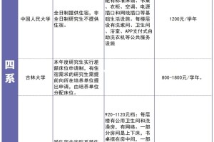 五院四系宿舍情况超详细总汇