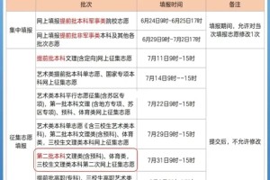 多少分可以上南昌职业大学